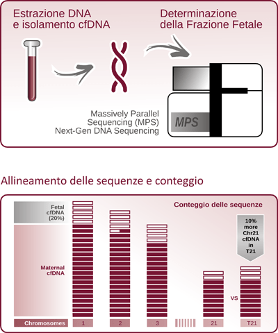 test prenatale